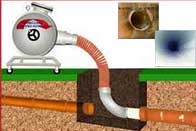 San Pedro Trenchless Sewer Services